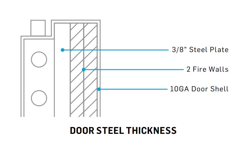 Door Steel Thickness