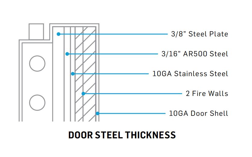 Legend door diagram