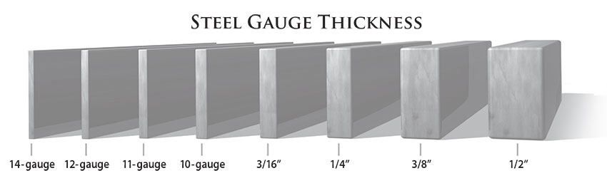 steel gauge thickness